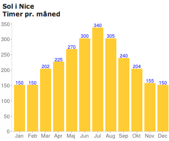 sol-i-nice