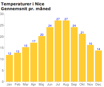 temp-i-nice