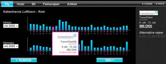 Momondo priskalender